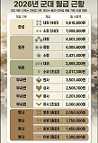 2026 군..