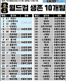 피파랭..