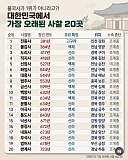 고찰