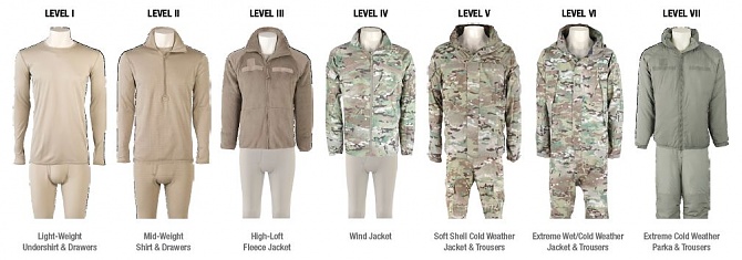 us-army-gen-iii-gen-3-ecwcs-system-levels-mcguire-army-navy-military-surplus-01 (1).jpg