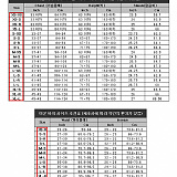 고어텍..