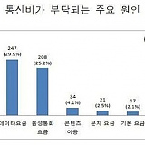 한국의 ..